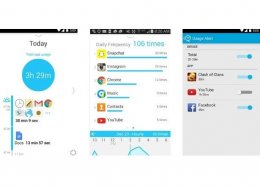 Viciado no Facebook? App informa tempo gasto na rede e propõe dieta digital.