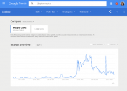 Google Trends é completamente reformulado, e fica mais rápido e abrangente.