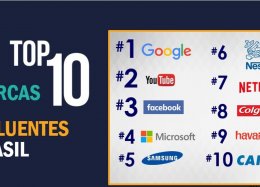 Google é a marca mais influente entre os brasileiros, diz pesquisa.