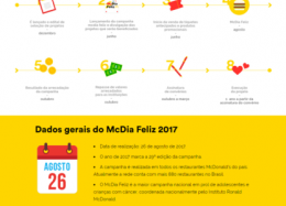 “Aproximando Famílias” é o novo reposicionamento do Instituto Ronald McDonald 
