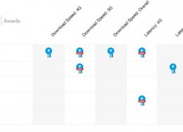 Qual é a melhor internet 4G do Brasil?